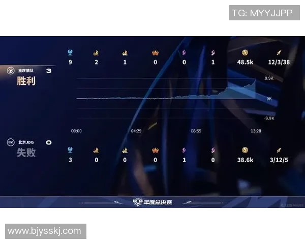 DOTA2战术解析：深入探讨JDG边路渗透体系的成功秘诀与应用策略